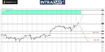 Analisis GOLD – Dah Tembus $2,600, Harga Emas Nak Pacak Ke Mana?