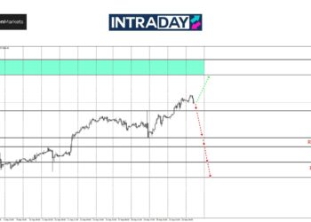 Analisis GOLD – Tak Serik, Awal Minggu Emas Dah Buat Kecoh!