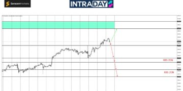 Analisis GOLD – Tak Serik, Awal Minggu Emas Dah Buat Kecoh!