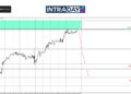 Analisis GOLD – $2,700 Bukan Lagi Angan-Angan?