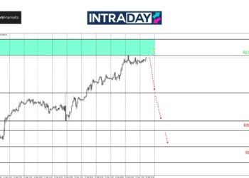 Analisis GOLD – $2,700 Bukan Lagi Angan-Angan?