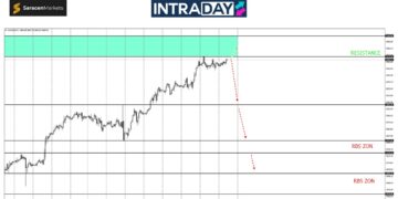 Analisis GOLD – $2,700 Bukan Lagi Angan-Angan?