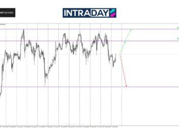 Analisis GOLD – Masihkah Emas Bertahan Di Atas $2,500 Minggu Ini?