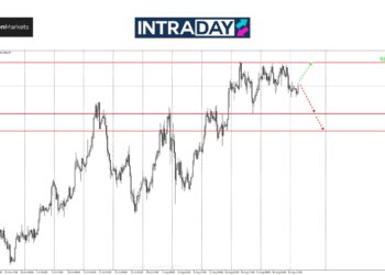 Analisis GOLD – PMI Bakal Rancakkan Pasaran Emas