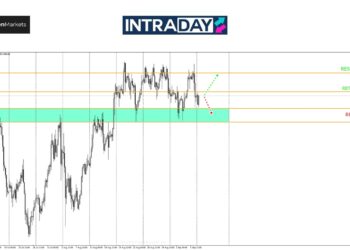 Analisis GOLD – Emas Hampir Pecah Rekod, Tapi Harga Junam Semula Bawah $2,500