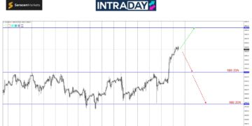 Analisis GOLD – Emas Buat ‘ATH’ Baru Tembus $2,530!