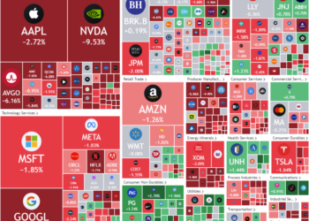 Pasaran Saham AS Merah ‘Teruk’ Selepas Data PMI!