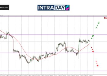 Data Pekerjaan Kanada & NFP AS Punca USD/CAD ‘Melambung’
