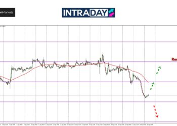 Stimulus China Bawa Kebahagiaan Loonie, USD/CAD Junam Terendah Sejak Mac 2024!