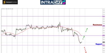 Stimulus China Bawa Kebahagiaan Loonie, USD/CAD Junam Terendah Sejak Mac 2024!