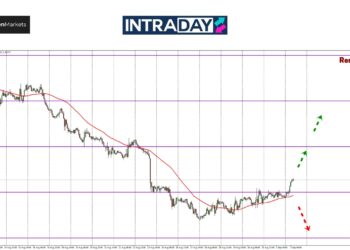 2 Faktor Ini Boleh Sokong Kenaikan Harga Pada Carta USD/CAD