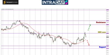 Harga Buat Kenaikan, Corak ‘Bearish’ USD/JPY Sudah Berakhir?