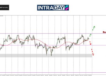 Analisis GOLD – Tembok $2,530 Gagal Ditembusi, Emas Terus Mencuba!