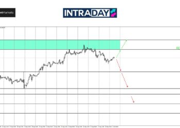 Analisis GOLD – Adakah JOLTS, PMI Pemangkin ‘ATH’ Baru Emas?