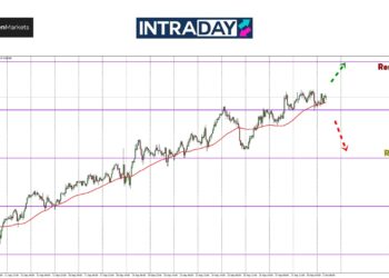 AUD/USD Mahu Kekal Momentum ‘Bullish’ 4 Minggu Berturut-Turut!