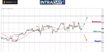 EUR/USD Tak Lepas Nak Lintas, Zon $1.1200 Ada ‘Penunggu’?