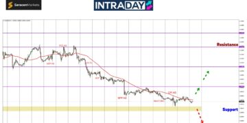 EUR/USD Bakal Junam Lagi Minggu Ini? Zon $1.0900 Jadi Tumpuan!
