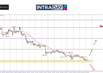 EUR/USD Terendah 10 Minggu, Petunjuk Diintai Pada Zon $1.0900