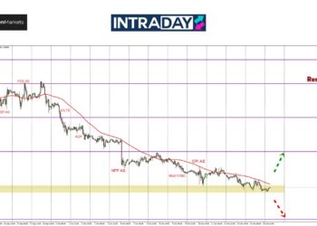 EUR/USD Makin Mendap Bawah $1.0900, Mesyuarat ECB Dinanti!