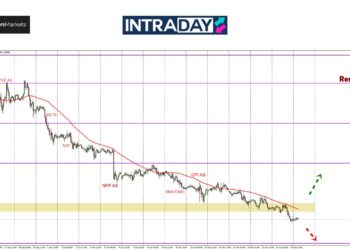 ECB Dijangka ‘Cut Rates’ Lagi, EUR/USD Makin Tenggelam Ke Dasar