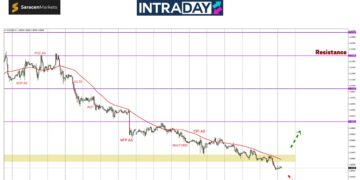 ECB Dijangka ‘Cut Rates’ Lagi, EUR/USD Makin Tenggelam Ke Dasar