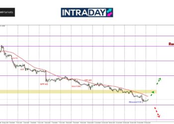 EUR/USD Junam Hampiri $1.0800 Lepas ECB ‘Cut Rates’ Lagi!
