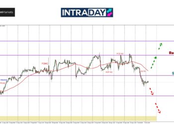 Tragedi Oktober! Sentimen Risk-off Junamkan EUR/USD Bawah $1.1100