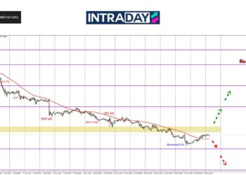 EUR/USD Melantun Dari Paras Terendah 11 Minggu, Isyarat Trend Nak Bertukar?