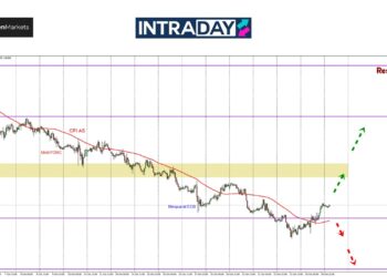 EUR/USD Lompat Semula Atas $1.0800, Petanda ‘Bullish’?