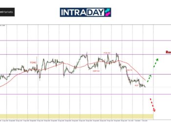EUR/USD Lanjut Kejatuhan, Menuju Zon ‘Panas’ $1.1000
