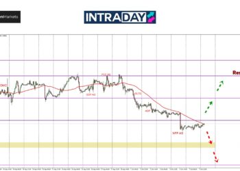 Lagi Santai Kawan! EUR/USD Perlahan Je Bawah $1.1000