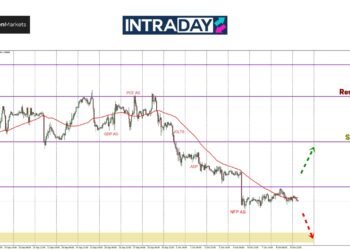 Masih Mendatar, Sikit Jam Lagi EUR/USD Dijangka Meletup!