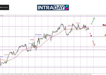 GBP/USD Masih Terperangkap Sekitar $1.3400!
