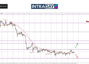 GBP/USD Masih Gagal Tembus $1.3100, CPI UK Jadi Tumpuan!