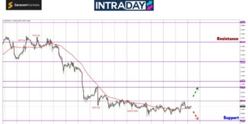 GBP/USD Masih Gagal Tembus $1.3100, CPI UK Jadi Tumpuan!