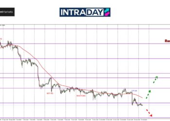GBP/USD Terperosok Bawah $1.3000 Gara-Gara CPI UK!