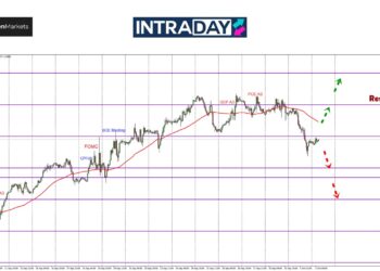 GBP/USD Akhirnya Terkulai, Harga Terjun Lepasi $1.3300