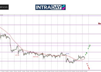 GBP/USD Cuba Naik Selepas Tembus Semula $1.3000