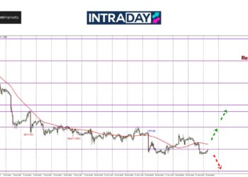GBP/USD Susut Bawah $1.3000, Tapi Belum Atasi Paras Rendah Minggu Lalu