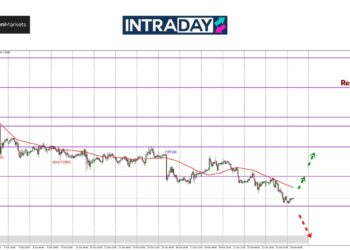 GBP/USD Makin Tunduk Rendah Menyembah $1.2900