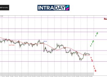 GBP/USD Cuba Bangkit Dari Paras Terendah 10 Minggu