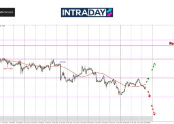 Analisis GBP/USD – Cubaan Kenaikan Harga Terkandas Di Resistance $1.3000