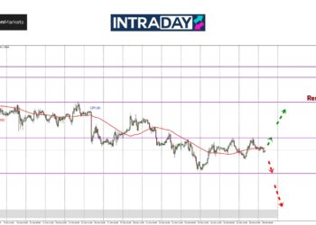 Sekali Lagi GBP/USD Terkandas Di Halangan $1.3000!