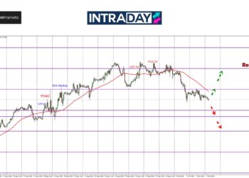 Tak Terjun Terus, GBP/USD Santai Bawah Paras $1.3300