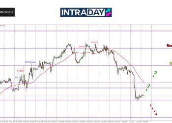 Junam 170 Pips, GBP/USD Jatuh Berguling Ke Lantai $1.3100!