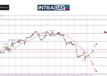 GBP/USD Makin Terkulai Lepas ‘Reverse’ Dari Paras Tertinggi 30 Bulan
