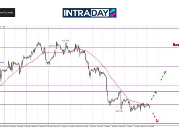 GBP/USD Tak Jatuh Lagi Rendah, Tapi Kekal Tunduk Bawah $1.3100