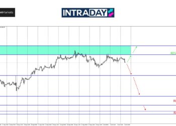 Analisis GOLD – Adakah Situasi ‘Risk-Off’ Bakal Untungkan Emas?