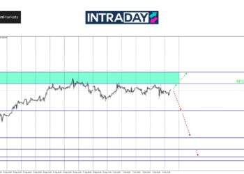 Analisis GOLD – Paras $2,670 Jadi Penghalang ‘ATH’ Baru Emas