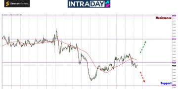 USD Kukuh Sebab Perang, Tapi Kenapa USD/CAD Terjun Ke Bawah?